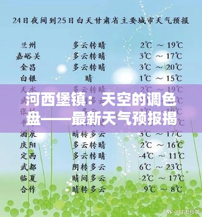 河西堡镇:天空的调色盘——最新天气预报揭秘