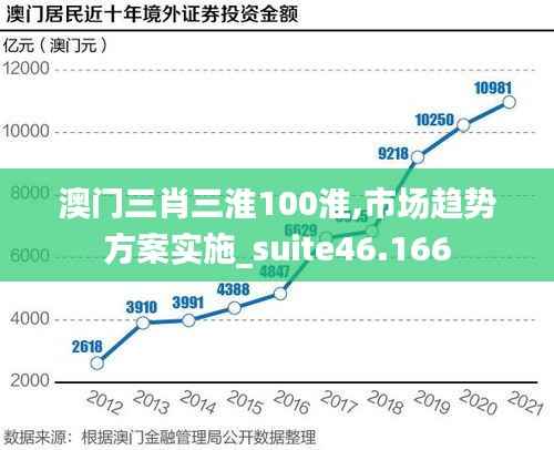 澳门三肖三淮100淮,市场趋势方案实施_suite46.166