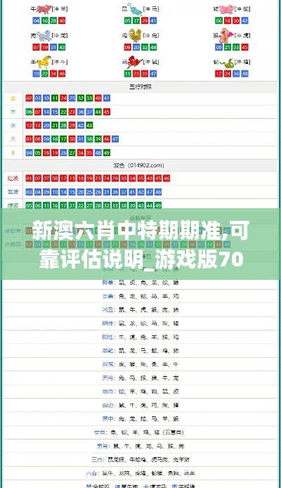 新澳六肖中特期期准,可靠评估说明_游戏版70.291