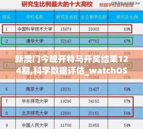 新澳门今晚开特马开奖结果124期,科学数据评估_watchOS8.201
