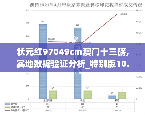 状元红97049cm澳门十三磅,实地数据验证分析_特别版10.552
