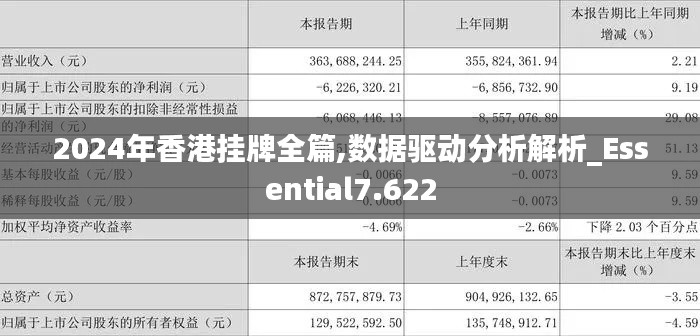 2024年香港挂牌全篇,数据驱动分析解析_Essential7.622