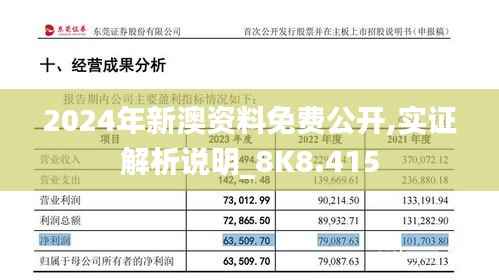 2024年新澳资料免费公开,实证解析说明_8K8.415