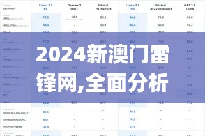 2024新澳门雷锋网,全面分析说明_watchOS5.405