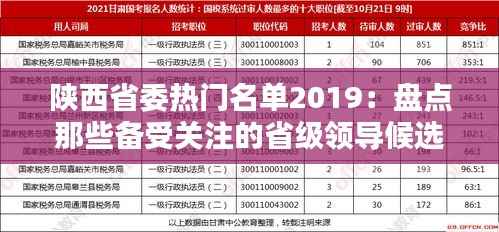 陕西省委热门名单2019：盘点那些备受关注的省级领导候选人