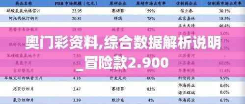 奥门彩资料,综合数据解析说明_冒险款2.900