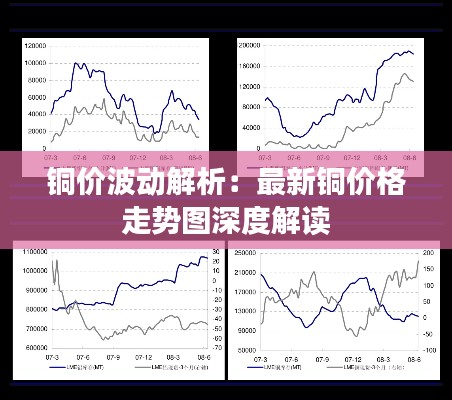 铜价波动解析：最新铜价格走势图深度解读