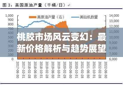 桃胶市场风云变幻:最新价格解析与趋势展望
