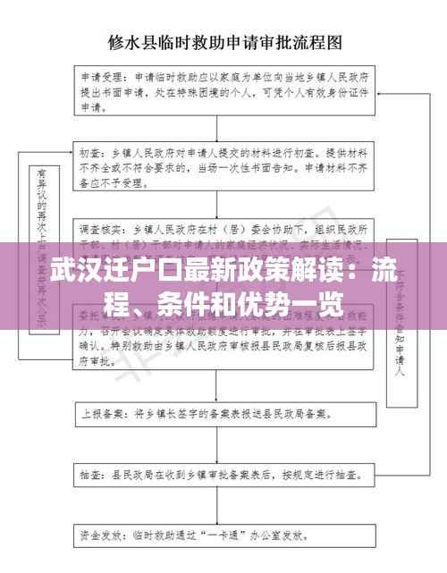 武汉迁户口最新政策解读：流程、条件和优势一览