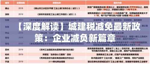 【深度解读】城建税减免最新政策:企业减负新篇章