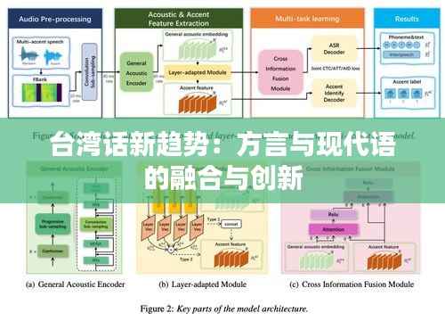 台湾话新趋势:方言与现代语的融合与创新