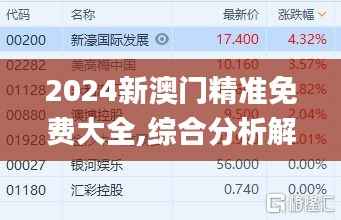 2024新澳门精准免费大全,综合分析解释定义_XR17.407
