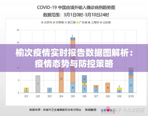 榆次疫情实时报告数据图解析：疫情态势与防控策略