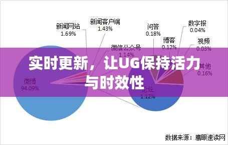 实时更新,让UG保持活力与时效性