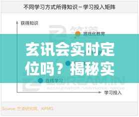 玄讯会实时定位吗？揭秘实时定位技术的应用与挑战