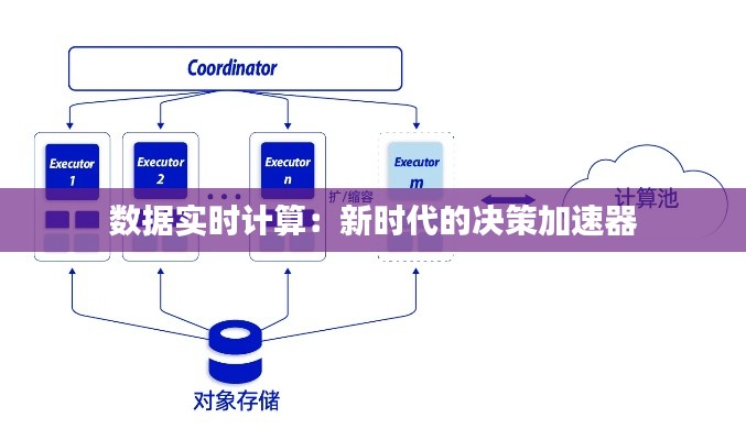 数据实时计算:新时代的决策加速器