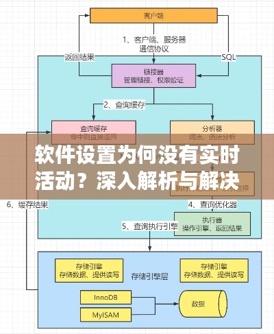 软件设置为何没有实时活动？深入解析与解决方案