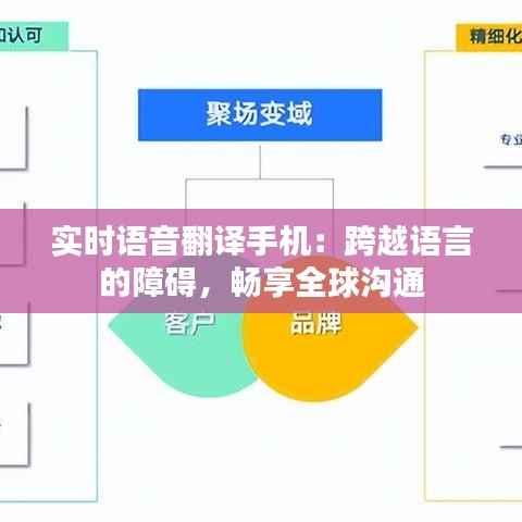 实时语音翻译手机:跨越语言的障碍,畅享全球沟通