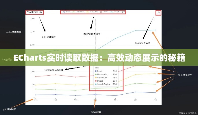 ECharts实时读取数据:高效动态展示的秘籍