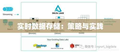 实时数据存储：策略与实践