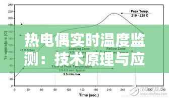 热电偶实时温度监测:技术原理与应用前景