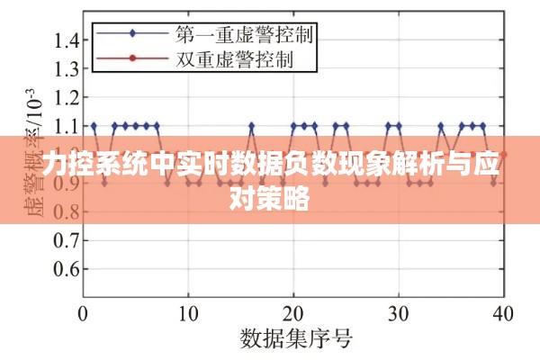 力控系统中实时数据负数现象解析与应对策略