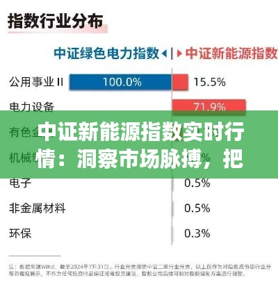 中证新能源指数实时行情:洞察市场脉搏,把握绿色未来