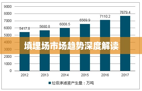 填埋场市场趋势深度解读
