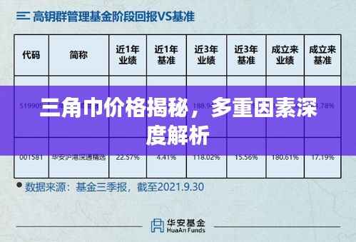 三角巾价格揭秘,多重因素深度解析