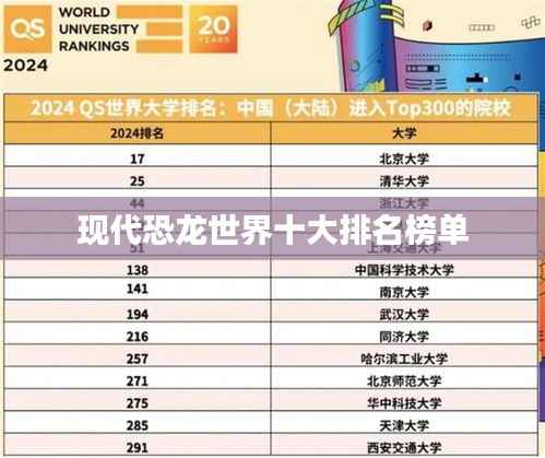 现代恐龙世界十大排名榜单