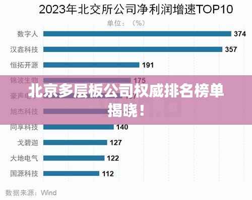 北京多层板公司权威排名榜单揭晓!