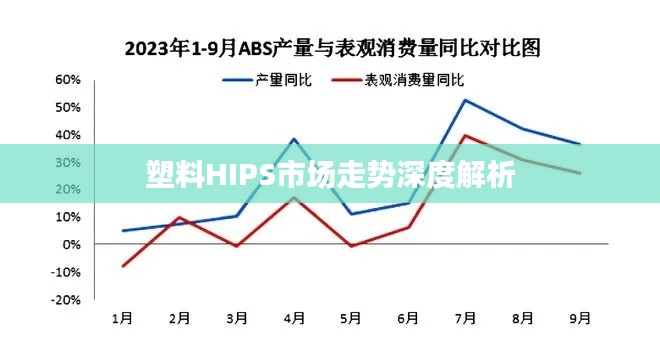 塑料HIPS市场走势深度解析