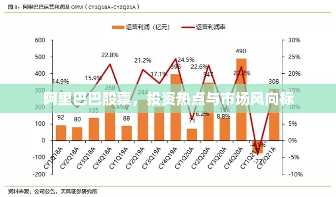 阿里巴巴股票,投资热点与市场风向标