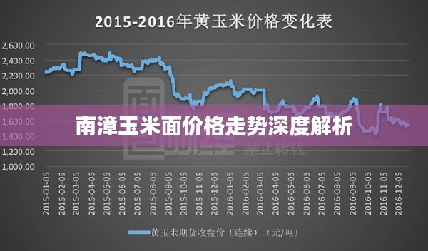 南漳玉米面价格走势深度解析