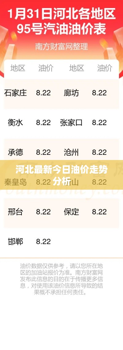 河北最新今日油价走势分析