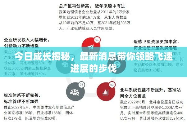 今日成长揭秘,最新消息带你领略飞速进展的步伐