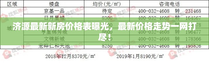 济源最新新房价格表曝光,最新价格走势一网打尽!
