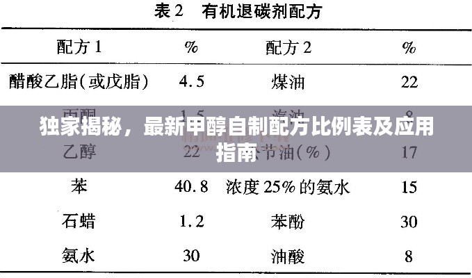 独家揭秘,最新甲醇自制配方比例表及应用指南