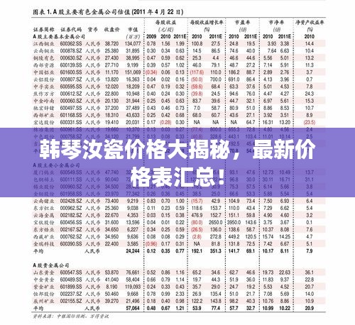 韩琴汝瓷价格大揭秘,最新价格表汇总!