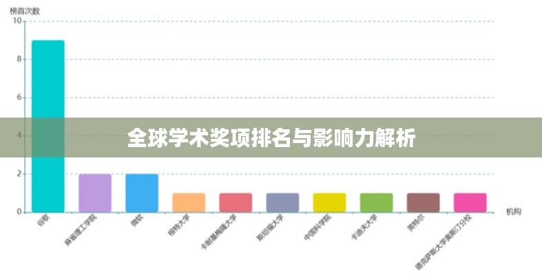 全球学术奖项排名与影响力解析