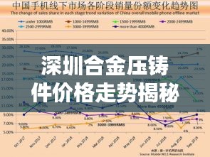 深圳合金压铸件价格走势揭秘,最新行情分析报告!