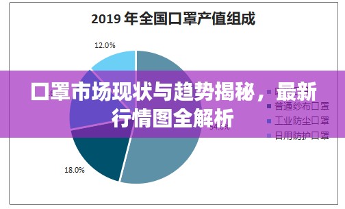口罩市场现状与趋势揭秘,最新行情图全解析