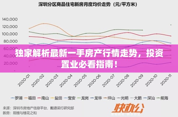 独家解析最新一手房产行情走势,投资置业必看指南!