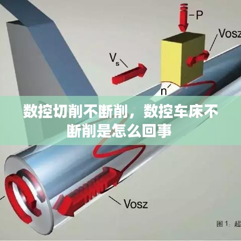数控切削不断削,数控车床不断削是怎么回事