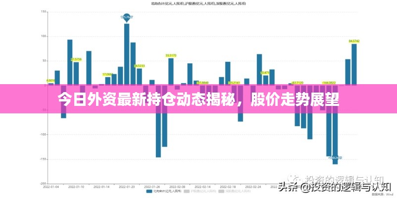 今日外资最新持仓动态揭秘,股价走势展望