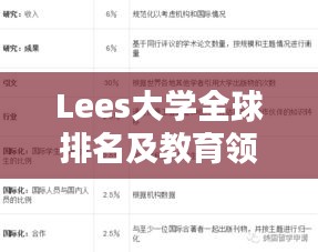 Lees大学全球排名及教育领域的卓越地位
