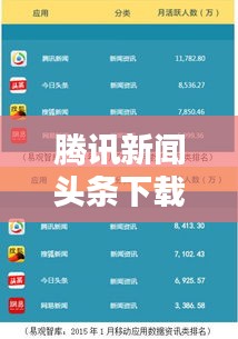 腾讯新闻头条下载攻略，轻松获取最新资讯