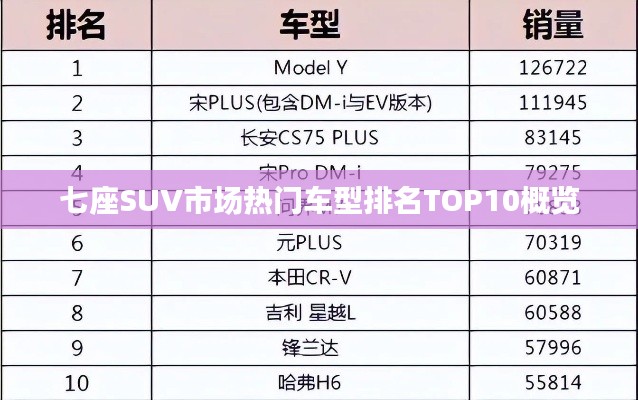 七座SUV市场热门车型排名TOP10概览