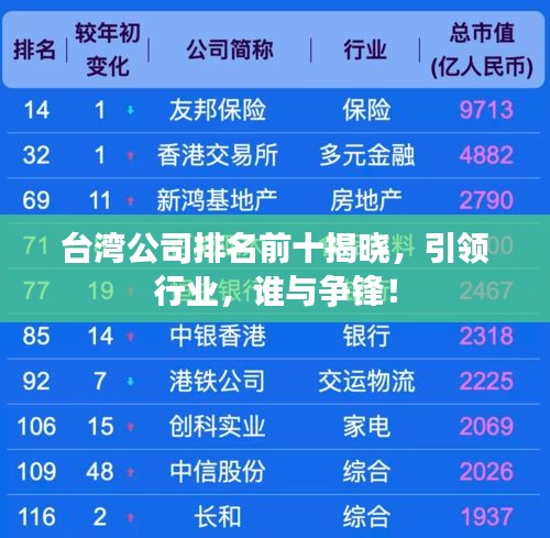 台湾公司排名前十揭晓,引领行业,谁与争锋!